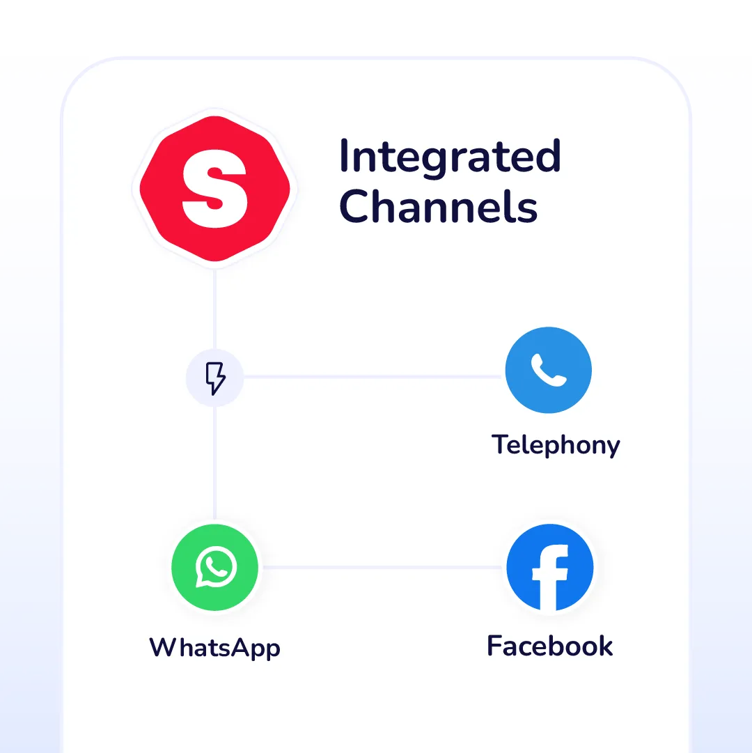 When requests come from everywhere