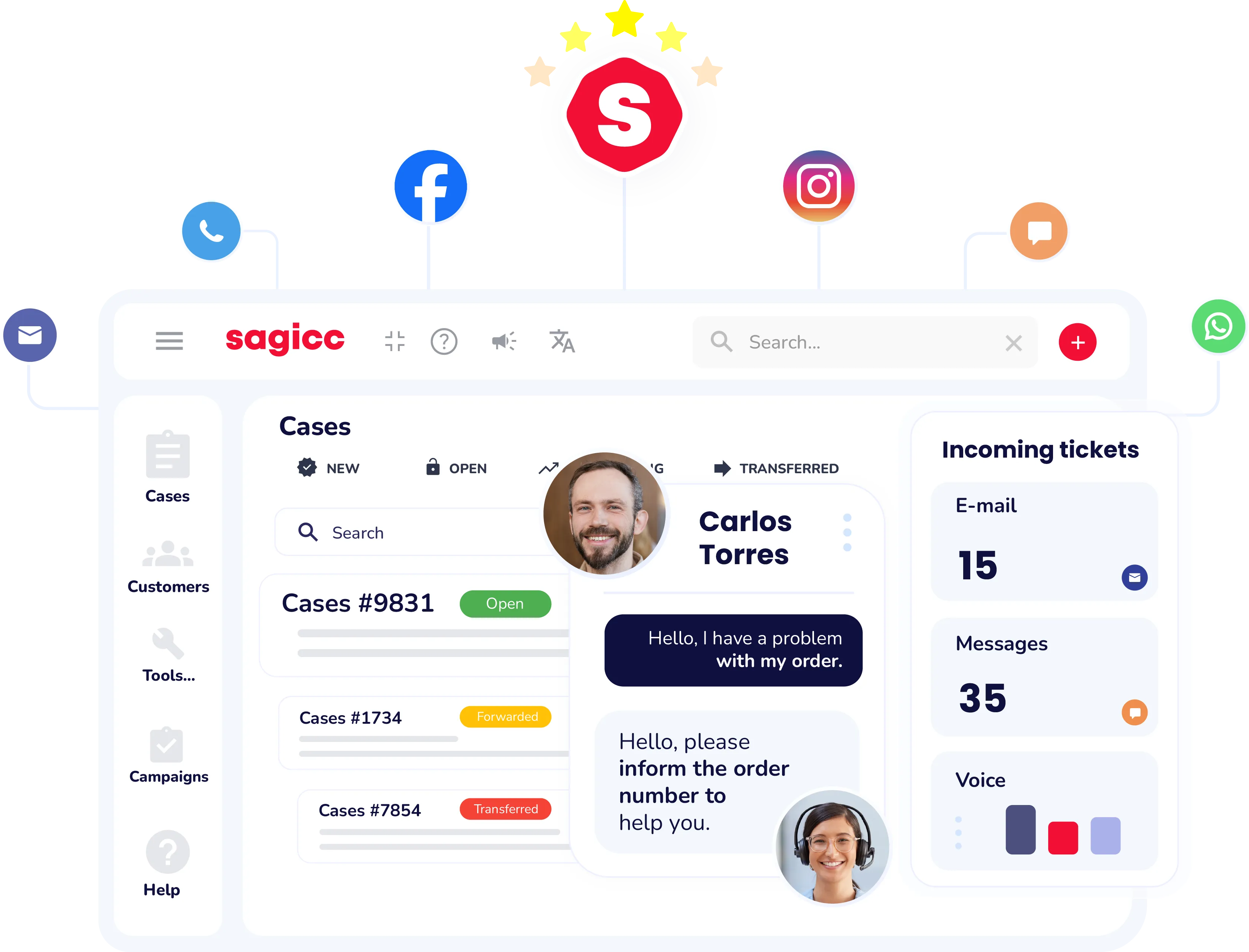 Unified communications inside Sagicc