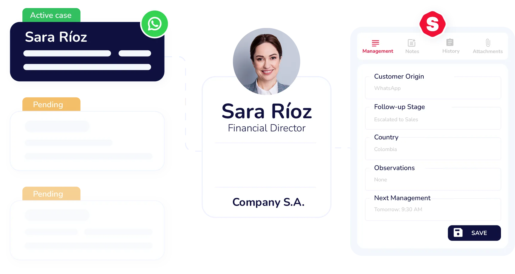 Omnichannel ticket management