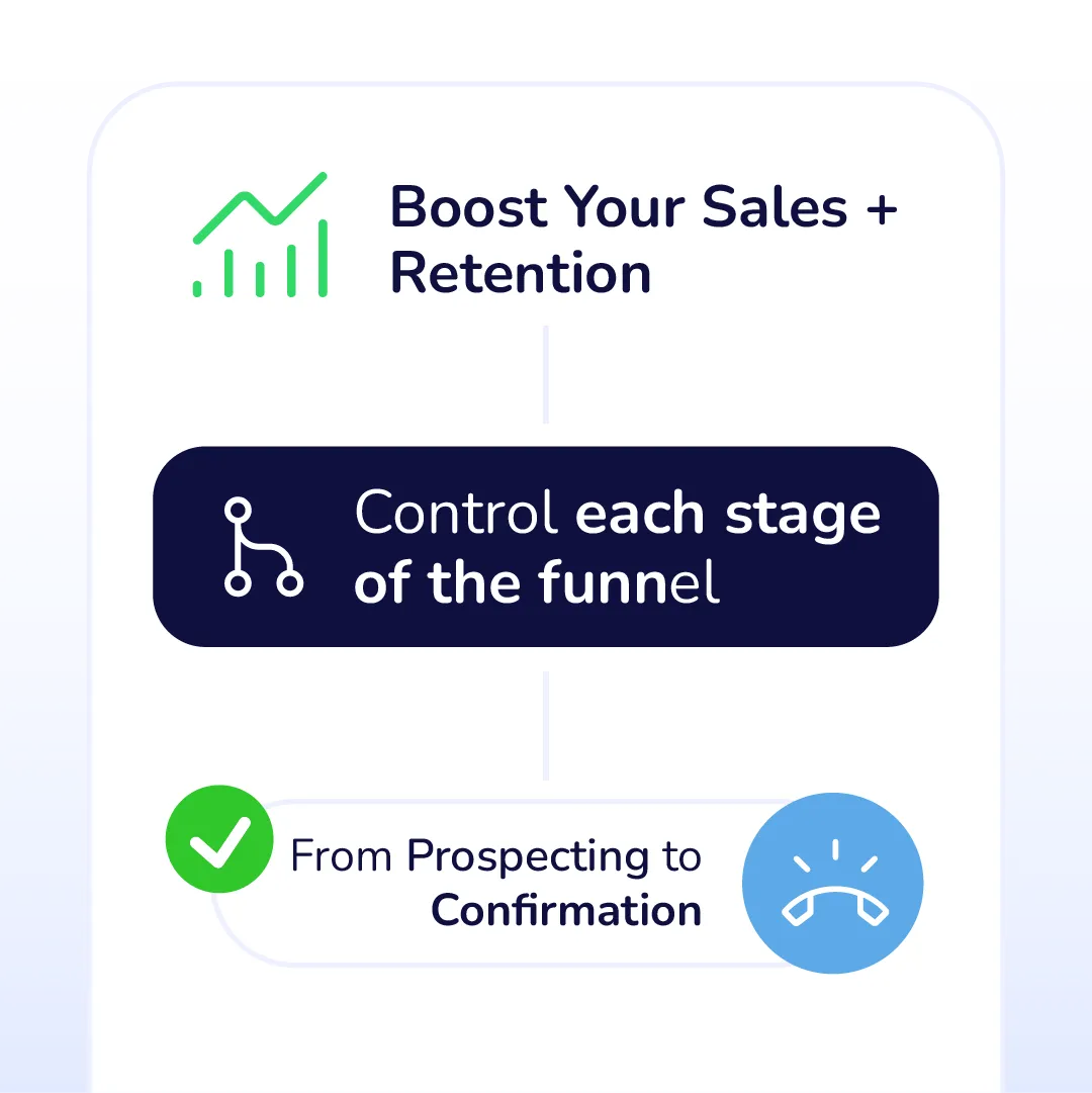 Sales and Retention