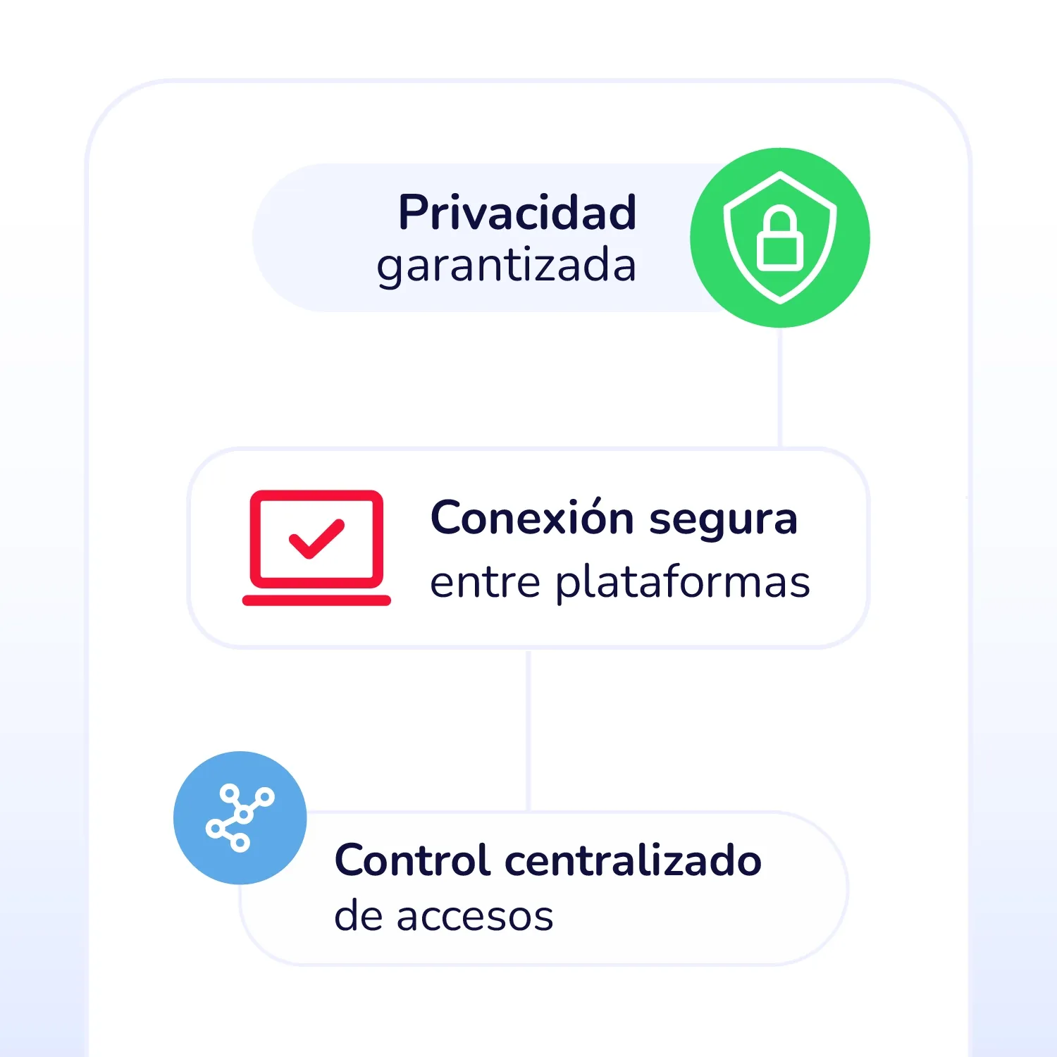 Contexto en la conversación