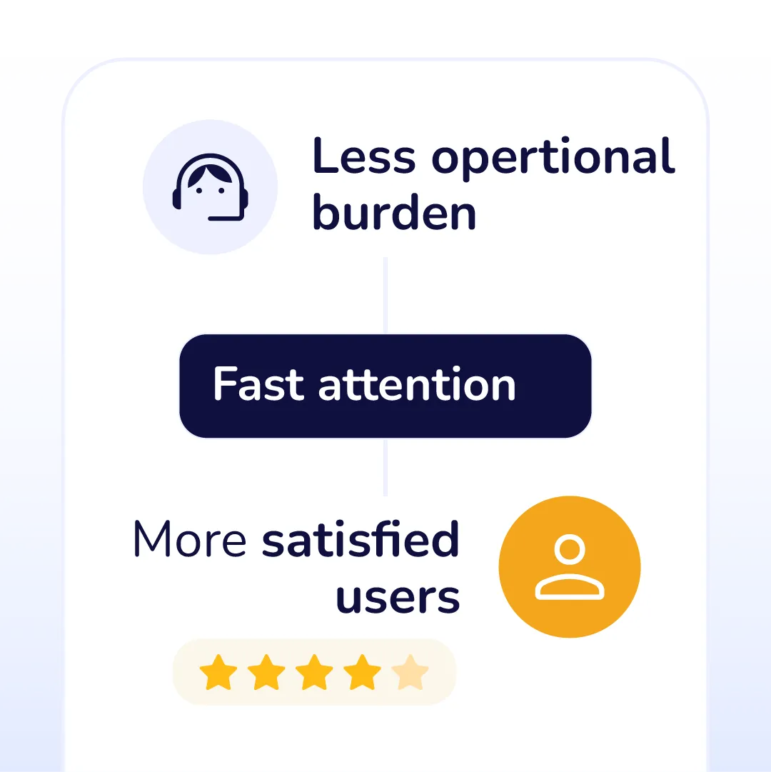 When the operation relies on manual tasks