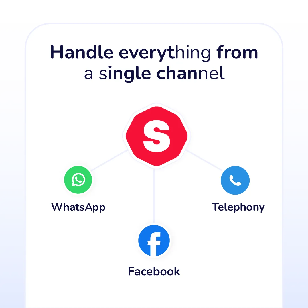 Unified channels